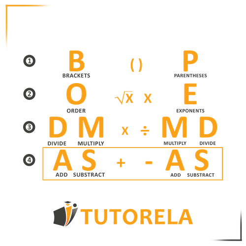 Visual breakdown of BODMAS/PEMDAS rules for solving mathematical expressions: Brackets/Parentheses, Order/Exponents, Division/Multiplication, and Addition/Subtraction, designed for simplifying complex arithmetic operations.