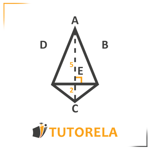 Kite ABCD with symmetry properties. The vertical dashed line AC is the axis of symmetry. The diagonals intersect at E, forming a right angle. Segments AE = 5 and EC = 2 are labeled, illustrating the perpendicular bisector property of kites.