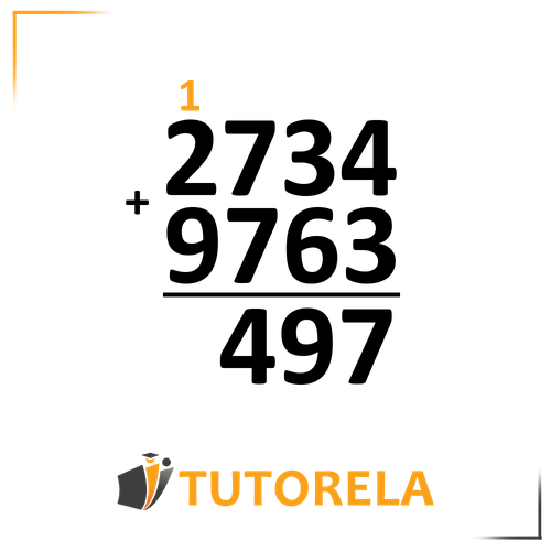 A vertical addition problem showing two numbers: 2734 on top and 9763 below it, with a plus sign (+) to the left. A horizontal line separates the numbers from the partial solution, where "497" is displayed in the result area. A carry-over "1" is placed above the second column. The Tutorela logo is at the bottom of the image.