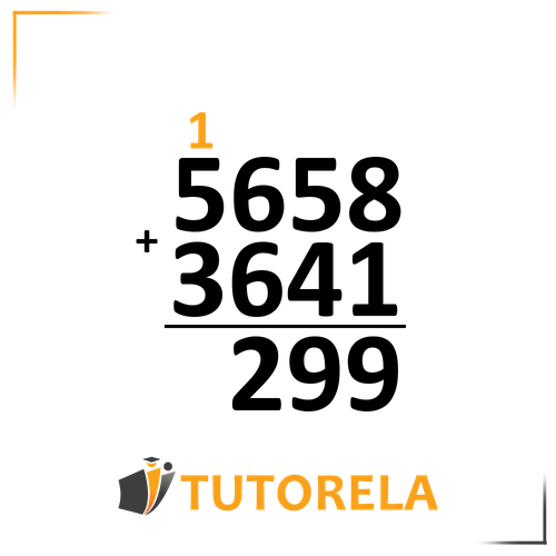 Illustration of vertical arithmetic addition: the numbers 5658 and 3641 are stacked, showing the incomplete addition result as 299. A carry digit 1 is marked above the leftmost column. The Tutorela logo is displayed at the bottom.