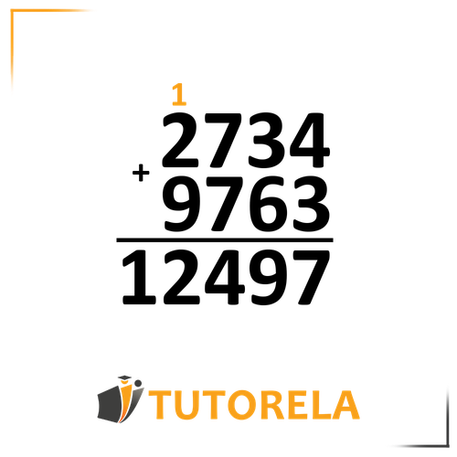 A vertical addition problem showing two numbers: 2734 on top and 9763 below it, with a plus sign (+) to the left. A horizontal line separates the numbers from the total result, which is 12,497 displayed in bold. A carry-over "1" is placed above the first column of numbers. The Tutorela logo is at the bottom of the image.