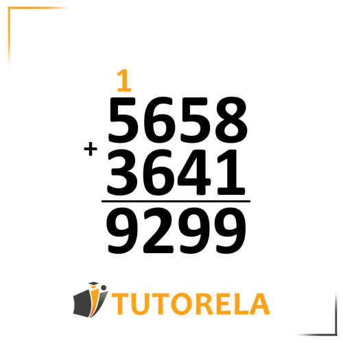 Illustration of vertical arithmetic addition: the numbers 5658 and 3641 are stacked, showing the final addition result as 9299. A carry digit 1 is marked above the leftmost column. The Tutorela logo is displayed at the bottom.