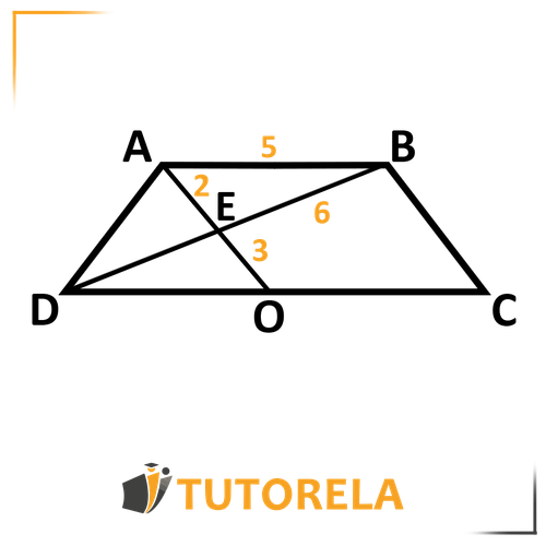 Illustration of Thales' Theorem with rectangle ABCD, showing triangle relationships formed within. Key points include A, B, C, D, and O. Numbered areas (1, 3, 5, 6) highlight proportionality between segments inside the diagram.