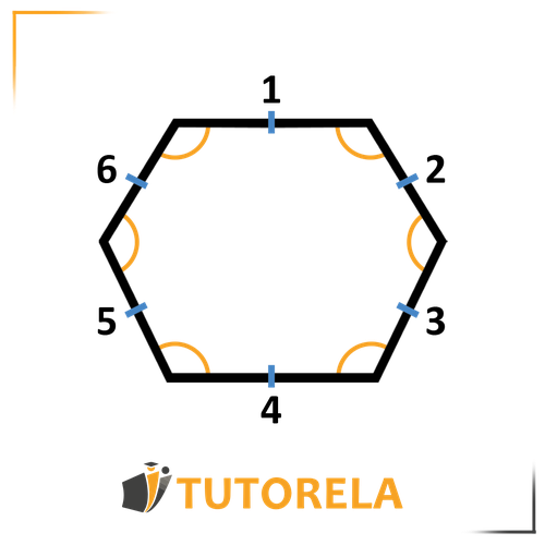 Diagram of a hexagon inscribed in a rectangle, with labeled sides and highlighted interior angles. Demonstrates the relationship between polygon angles and enclosing shapes, essential for advanced geometry concepts.