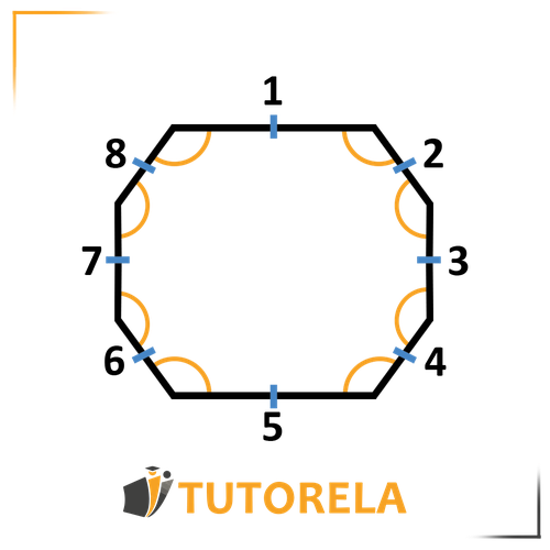 Diagram of an octagon inscribed in a rectangle, with labeled sides and marked interior angles. Blue arrows indicate the direction of angles, illustrating the properties of polygons within enclosing shapes, used in advanced geometry studies.