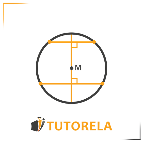 Mathematical diagram of a circle with two perpendicular diameters intersecting at the center. Right angles are marked where the diameters bisect each other and the chords. This geometric representation illustrates symmetry and perpendicularity in circles.