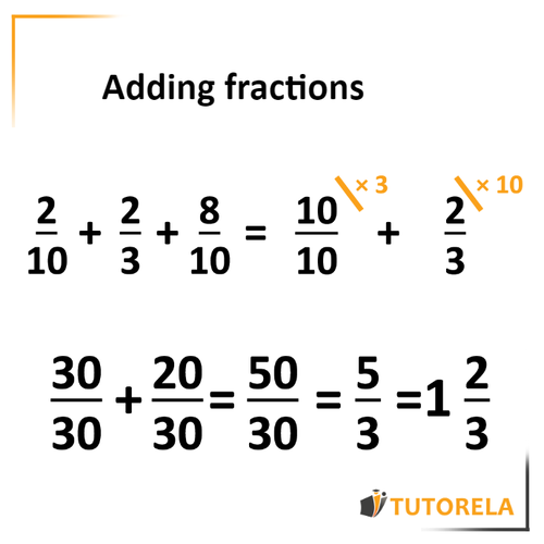 A2 - Sum of fractions