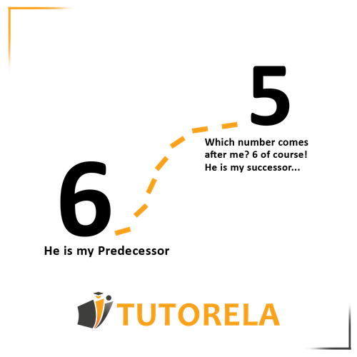 Illustration explaining predecessor and successor numbers, showing the relationship between 5 and 6 for foundational math concepts