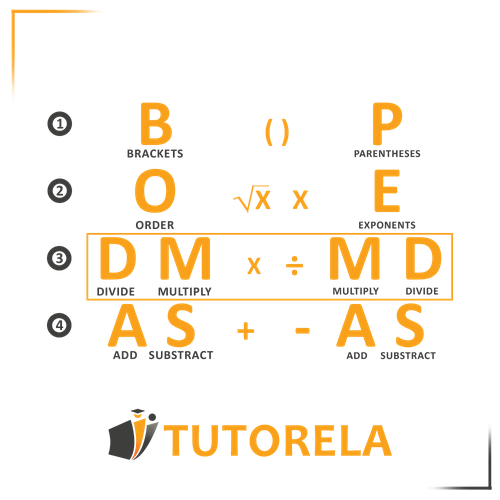 Detailed explanation of the multiplication and division steps in the order of operations (BODMAS/PEMDAS). Highlights rules for processing multiplication and division in mathematical expressions.
