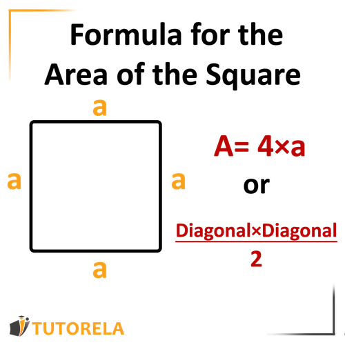 A1 - A represents the area of the square