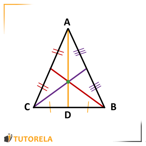 Diagram of triangle ABC showing medians AD, BE, and CF intersecting at the centroid. The centroid divides each median into a 2:1 ratio, illustrating triangle centroid properties.
