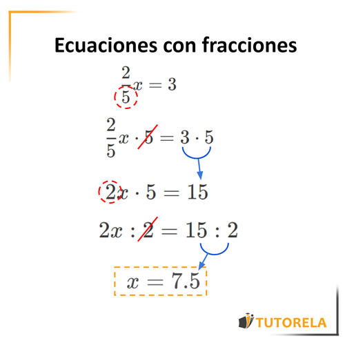 new Equations with Fractions