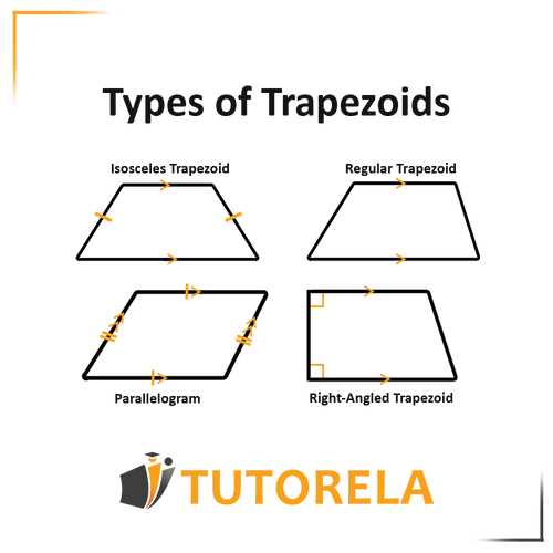 Types of Trapezoids