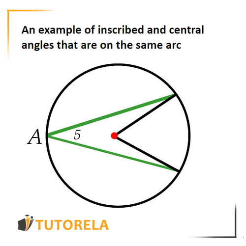 4 - An example of inscribed and central angles that are on the same arc