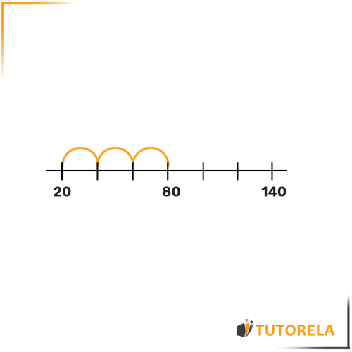 Complete the missing numbers on the number line