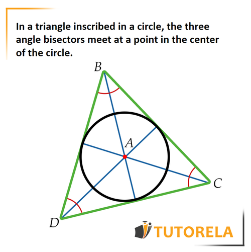 9 - angle bisectors of the triangle meet at a point in the center of the circle.
