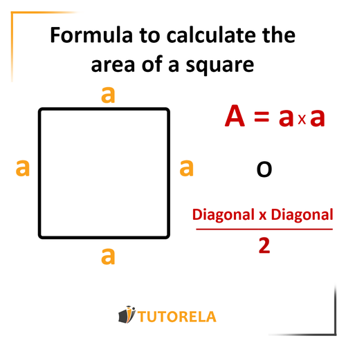 A1 - A represents the area of the square