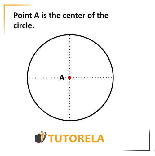 A2 - Point A is the center of the circle.