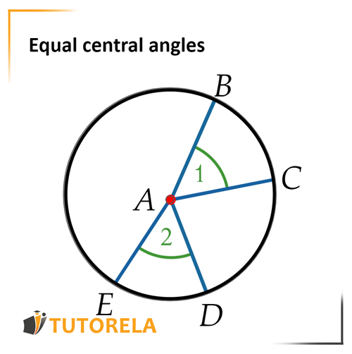A4 - If the central angles are equal, the arcs in front of them are also equal