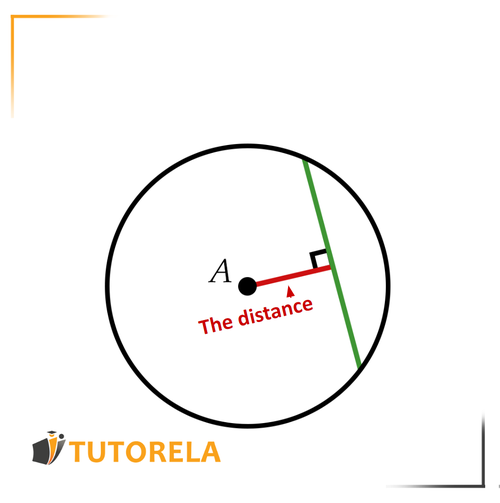 A1 - The distance from the chord to the center of the circle