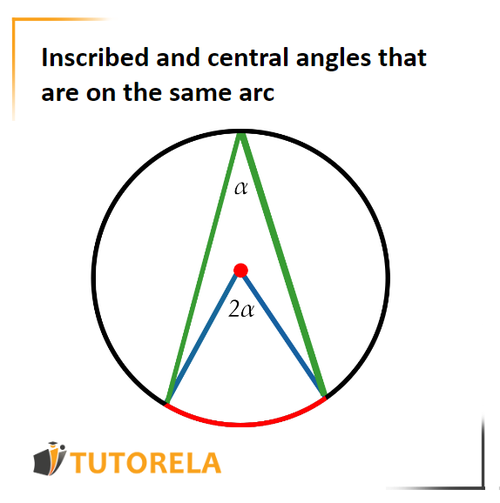 A3 - Inscribed and central angles that are on the same arc