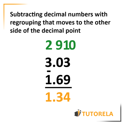 A9 - Subtraction of decimal numbers with borrowing that crosses the decimal point
