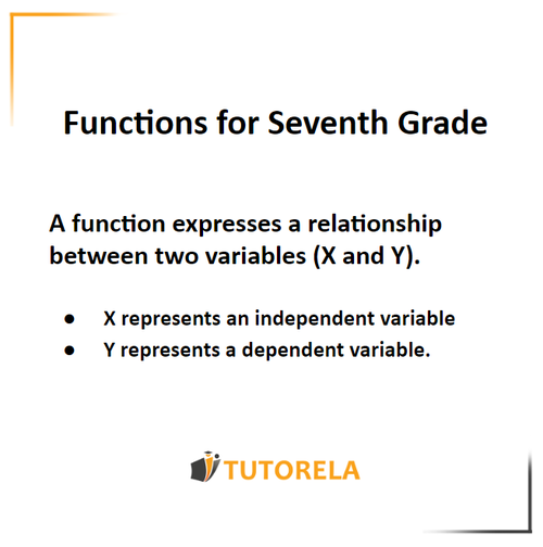 A function expresses a relationship between two variables (X and Y)