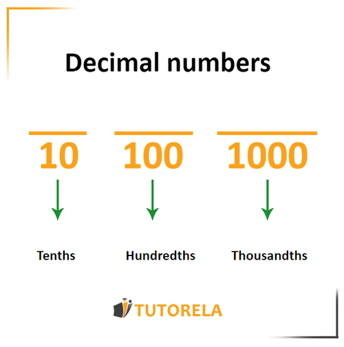 B1 - Composition of decimal numbers