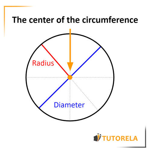 P1 - The center of the circumference