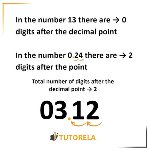 A12 - Let&#x27;s calculate where to place the decimal point