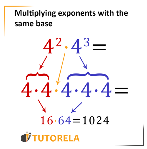 A3 - Multiplication of powers with the same base