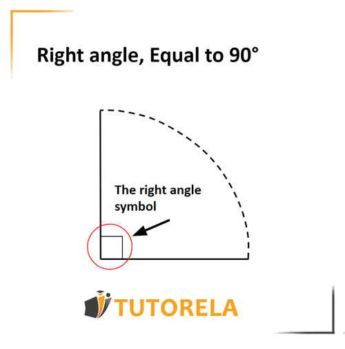 A3 - Right angle, Equal to 90°