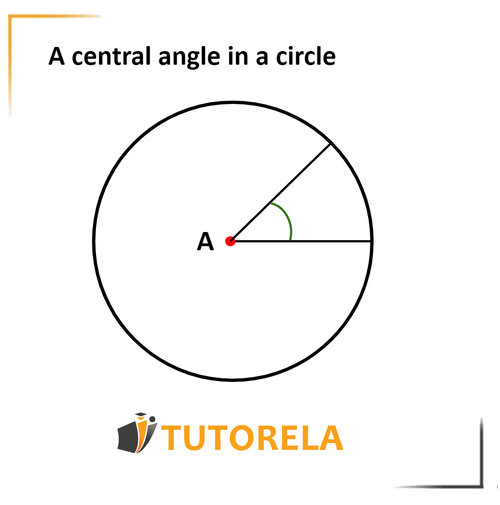 Image A1 - A central angle in a circle