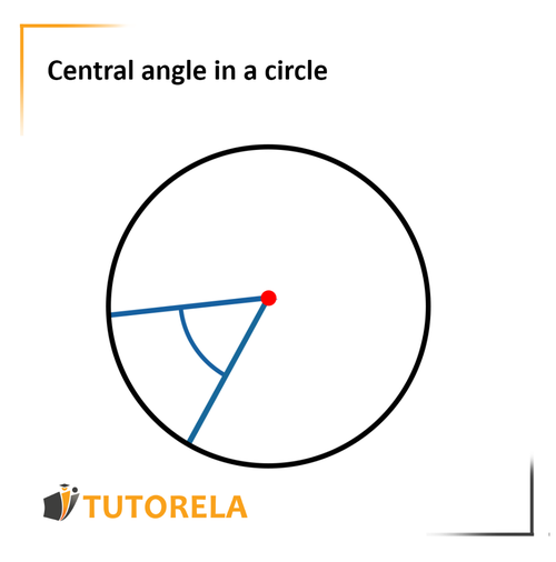 7 - Central angle in a circle