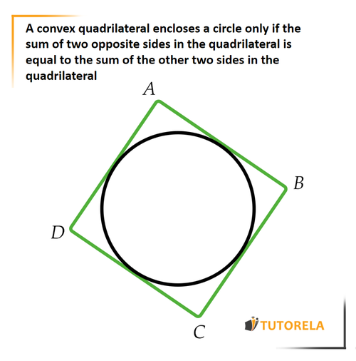 B10 - convex quadrilateral blocks a circle