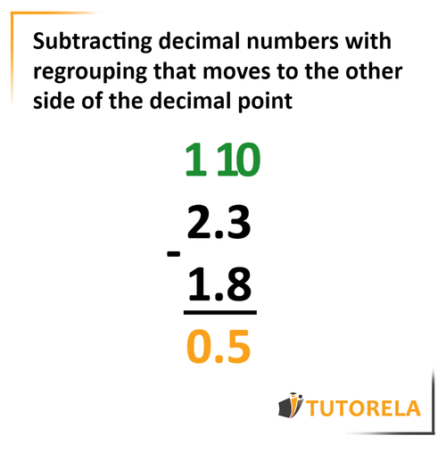 A7 - Subtraction of decimal numbers with borrowing that goes to the other side of the decimal point