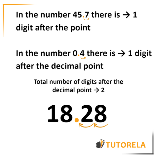 A8 - Total digits after the decimal point → 2