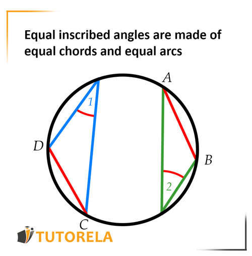 B5 -Equal inscribed angles are in front of equal chords and equal arcs