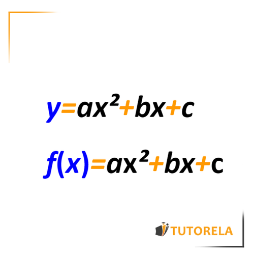 Notation of a Function