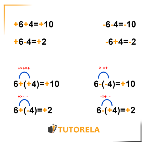 A1 - Addition and Subtraction of Real Numbers