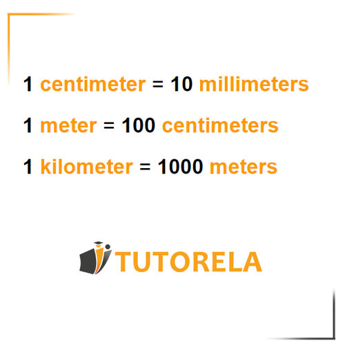 A1 - Length units