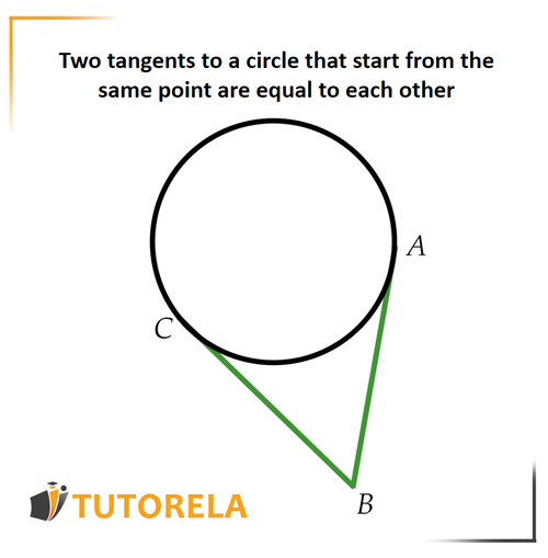 6 Two tangents to a circle that start from the same point are equal to each other