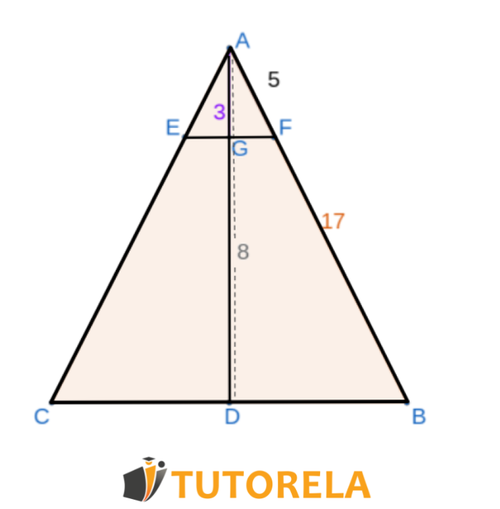 Given the isosceles triangle ABD