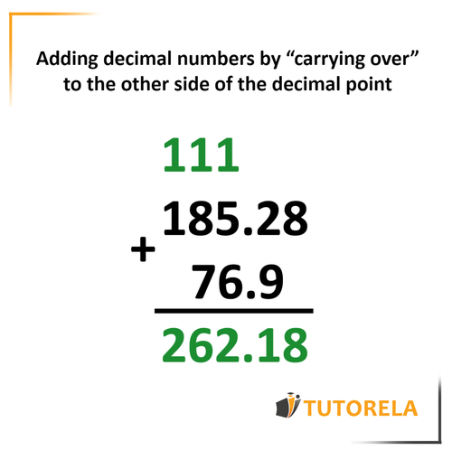 A5 - Addition of decimal numbers with carrying over to the other side of the decimal point