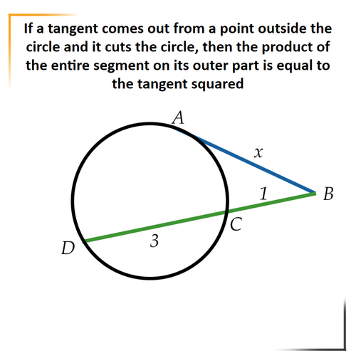 8 -If a tangent comes out from a point outside the circle and cuts it