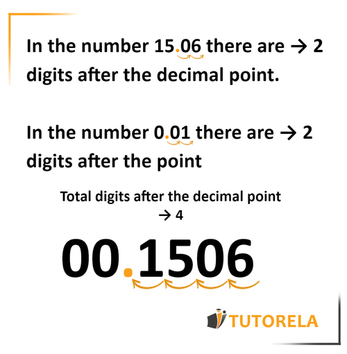 A9 - Let&#x27;s calculate where to place the decimal point