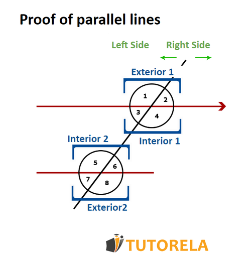 B1 - Demonstration of parallel lines