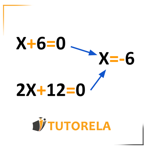 X=-6 Equivalent Equations
