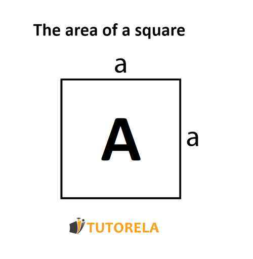 A1- The area of a square