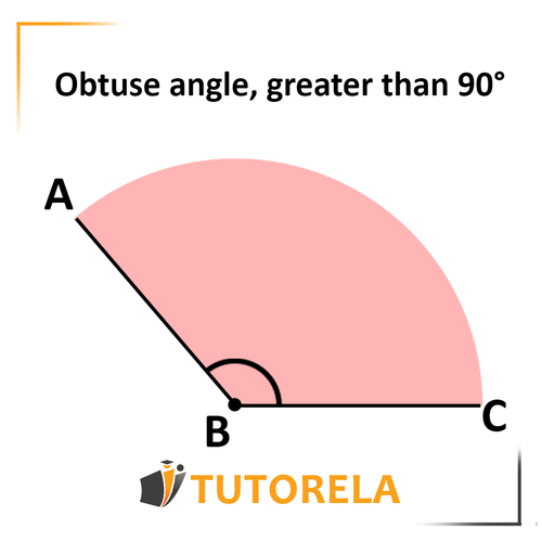 A4 - Obtuse angle, greater than 90°